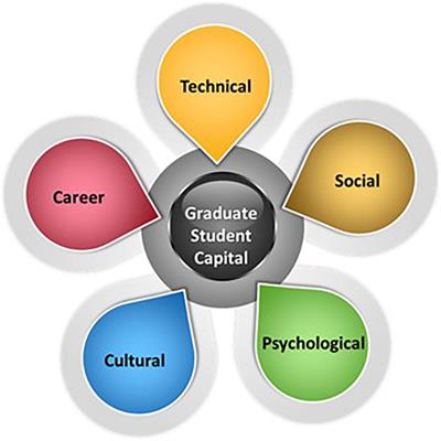 Social and Professional Impact of Learning Communities Within the Alliances for Graduate Education and the Professoriate Program at Michigan State University